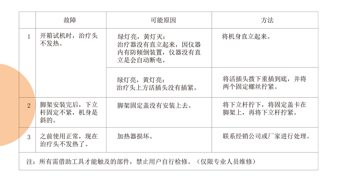 220607-公眾號(hào)常見(jiàn)故障.jpg